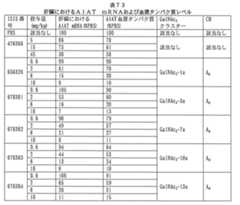 Figure 2023012548000804