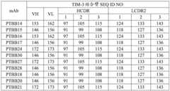 Figure BDA0001717945540000952