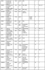 Figure imgf000096_0001