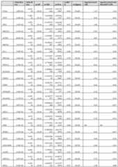 Figure imgf000221_0001