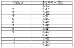 Figure 112005051521665-pat00001