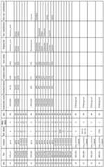 Figure imgf000192_0001