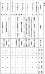 Figure BDA0000073062680000231