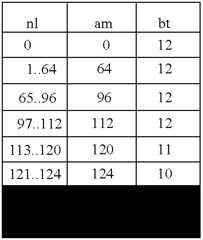 Figure US07660973-20100209-C00034