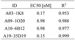 Figure PCTCN2022075460-appb-000013
