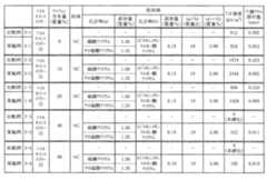 Figure JPOXMLDOC01-appb-T000005