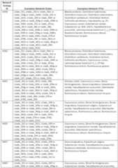 Figure imgf000228_0001