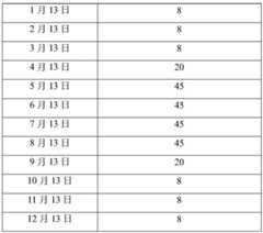 Figure BDA0003857581550000091