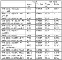 Figure imgf000202_0001