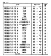 Figure TWI614242BD00261