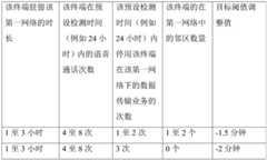 Figure BDA0003437399980000151