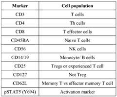 Figure imgf000331_0002
