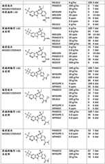 Figure GDA0003618583150001181