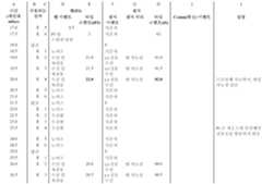 Figure pct00017