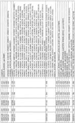 Figure imgf000228_0001