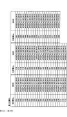 Figure imgf000256_0001