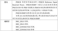 Figure BDA0002157652870000191