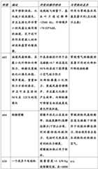 Figure BDA0004071263340000411