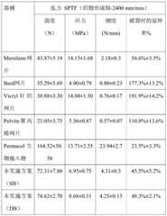 Figure BDA0000412972270000321