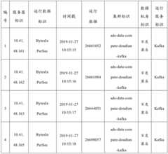 Figure BDA0002383809110000081