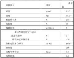 Figure BDA0000451155130000101