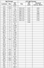 Figure imgf000289_0001