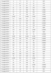 Figure imgf000818_0001