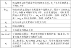 Figure PCTCN2022091370-appb-000002