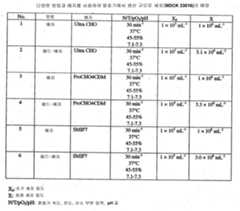 Figure 112004010348824-pct00002