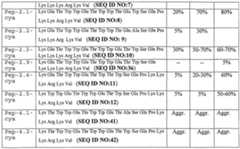 Figure imgf000080_0001