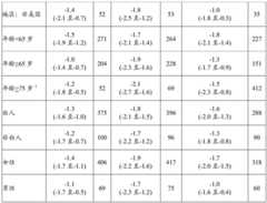 Figure BDA0003359159120000911