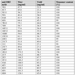 Figure imgf000141_0001