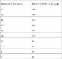 Figure BDA0002587572760000181