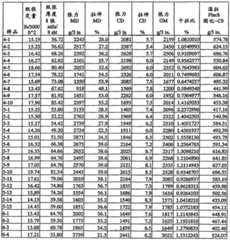 Figure BSA00000538932300431