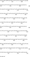 Figure IPA00001498998200541