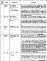 Figure imgf000088_0001