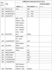 Figure BDA0002778222890001571