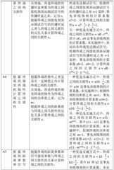 Figure BDA0002625454100000101