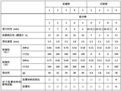 Figure GDA0003624659260000281