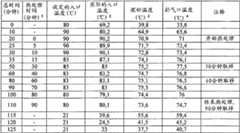 Figure BDA00001768100301242