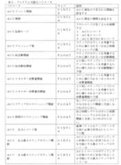 Figure 0007267311000003