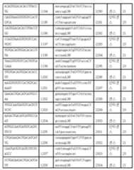 Figure 112017054487516-pct00113