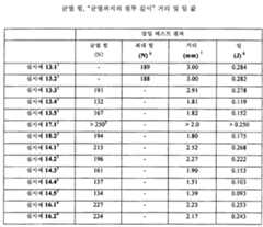 Figure 112011082183604-pat00105