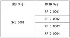 Figure BDA0002279824470000071