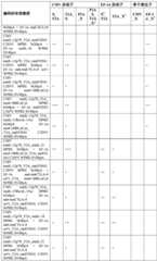 Figure GDA0004138988600002031