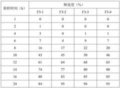 Figure BDA0003415366970000101