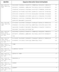 Figure imgf000210_0001