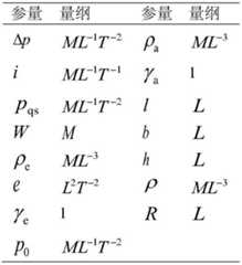 Figure BDA0003248381370000041