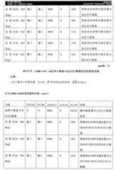 Figure A20058004482200351