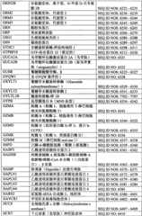 Figure BPA0000291811450003241